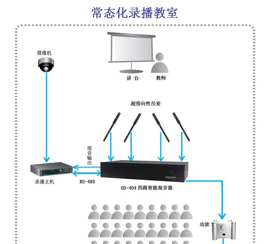 艾力特精品录播教室和大教室吊麦扩声方案