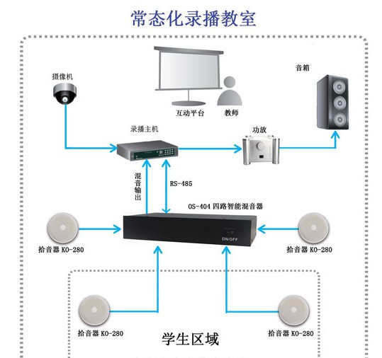 艾力特精品录播教室和大教室吊麦扩声方案