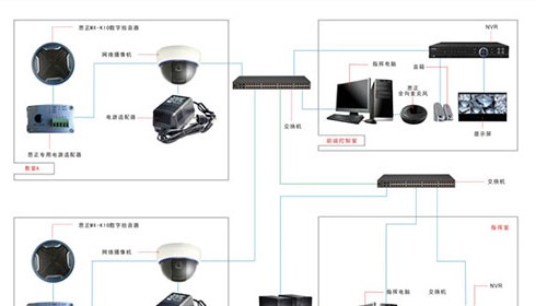 思正拾音器高考考场音视频监控解决方案