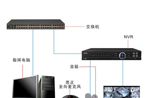 思正拾音器高考考场音视频监控解决方案