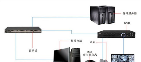 思正拾音器高考考场音视频监控解决方案