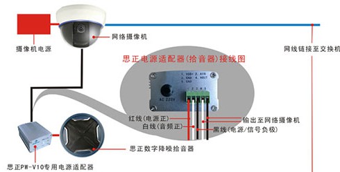 思正拾音器高考考场音视频监控解决方案