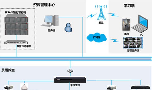 常态化教学录播解决方案