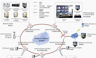 夜狼安防校园视频监控联网管理解决方案