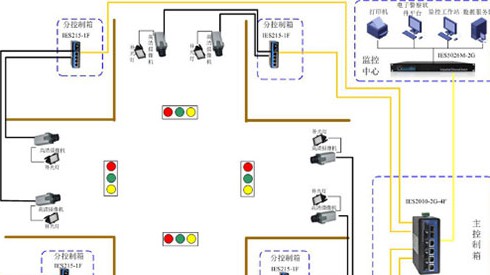 公路电子警察系统数据传输解决方案