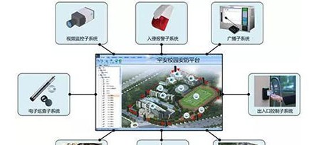 校园安防监控系统解决方案