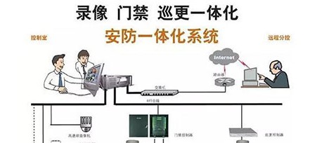 校园安防监控系统解决方案