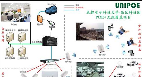 科技园区无线覆盖解决方案