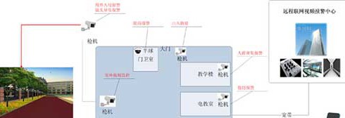 辉锐天眼校园安全解决方案打造安心校园