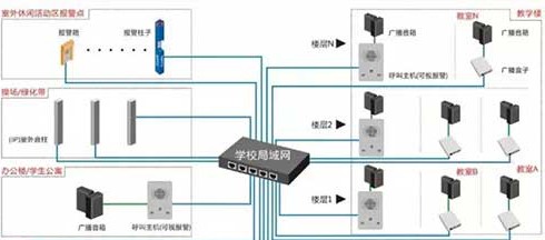 思正中小学IP网络广播对讲系统解决方案