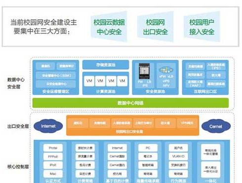 校园安全管理解决方案