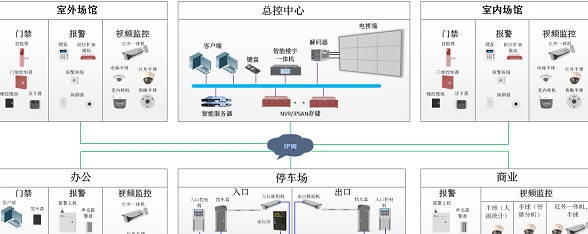 体育场馆综合安防解决方案