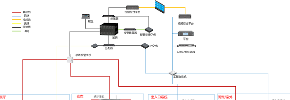 博物馆解决方案