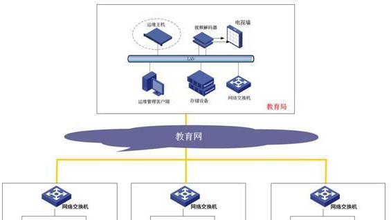 智慧校园安防设备健康状态监测系统解决方案