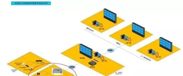 校园安全应急报警联动指挥系统方案