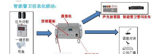 校园安全应急报警联动指挥系统方案