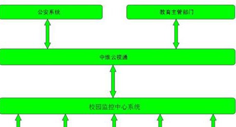 中维世纪平安校园应用解决方案