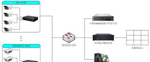 中维世纪平安校园应用解决方案