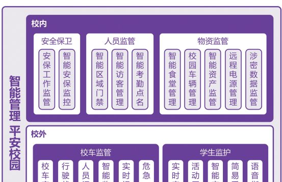 智慧校园管理系统解决方案