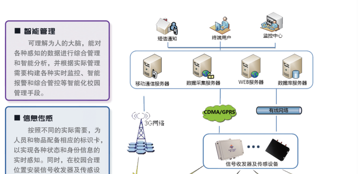 智慧校园管理系统解决方案