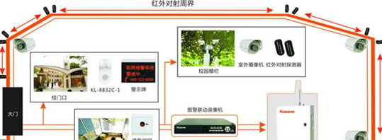 康联校园一键报警系统应用方案