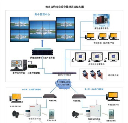 康联校园一键报警系统应用方案