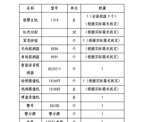 康联校园一键报警系统应用方案