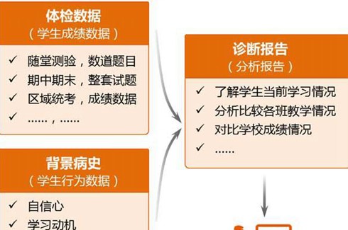 智慧教育：智慧学习服务平台解决方案