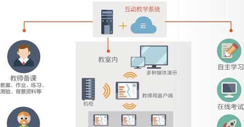 智慧教育：智慧学习服务平台解决方案