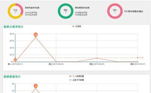 智慧教育：智慧学习服务平台解决方案