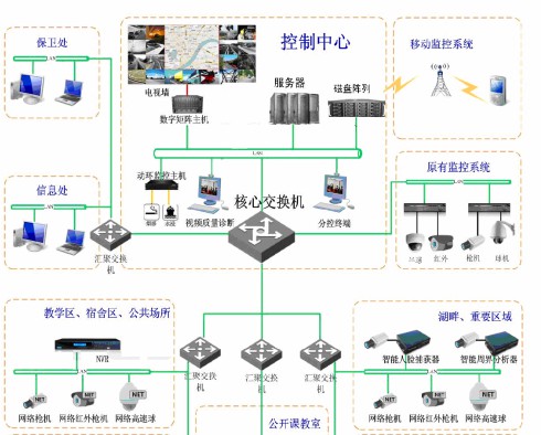 校园智能安防系统解决方案