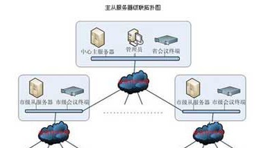 铱诺搏业政府机构视频会议解决方案解析