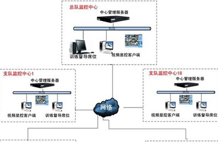 教管训保系统总体设计方案