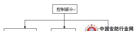 政府大楼数字监控系统设计方案