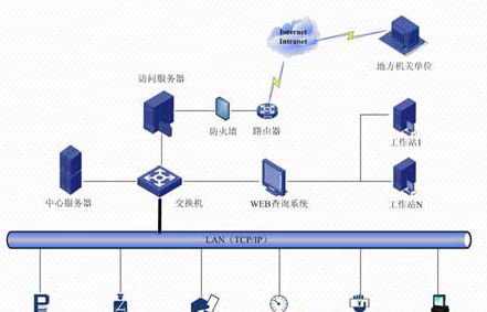 机关事业单位智能系统解决方案