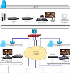 政府机构解决方案