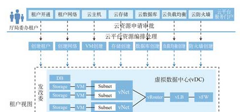 智慧政务解决方案