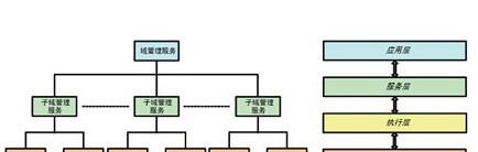 平安城市视频监控运维服务解决方案