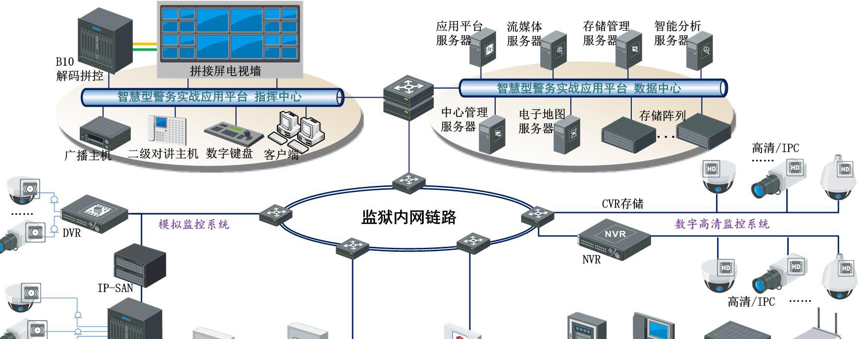 监狱监控系统安装实施方案