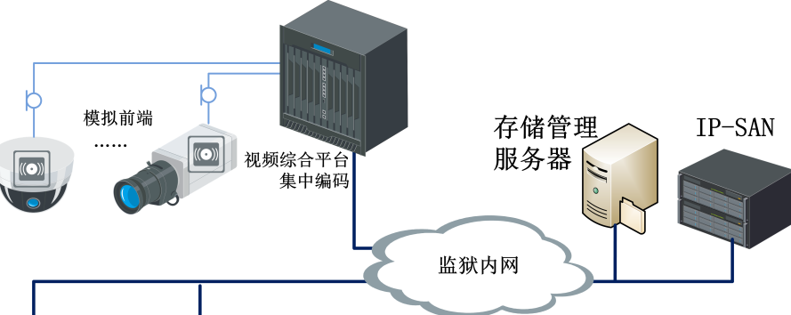 监狱监控系统安装实施方案