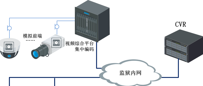 监狱监控系统安装实施方案