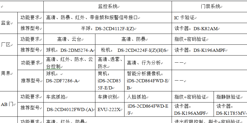 监狱监控系统安装实施方案