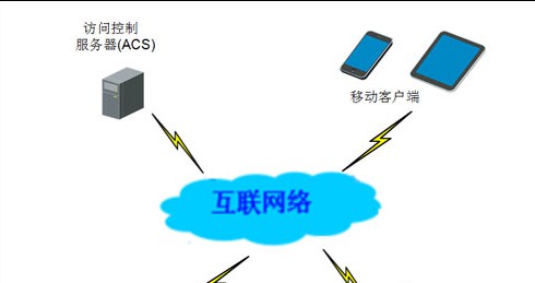 政府及家庭视频加密解决方案