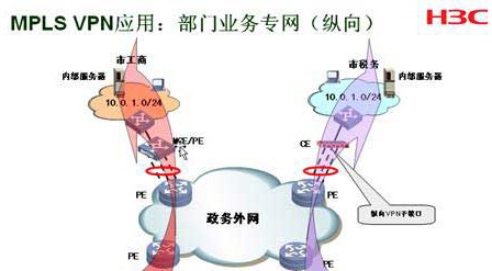 地市电子政务外网常用解决方案