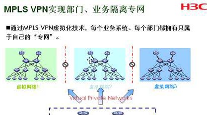 地市电子政务外网常用解决方案