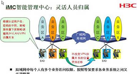 地市电子政务外网常用解决方案