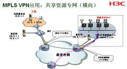 地市电子政务外网常用解决方案