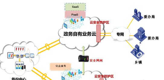 智慧政务：政务云平台解决方案