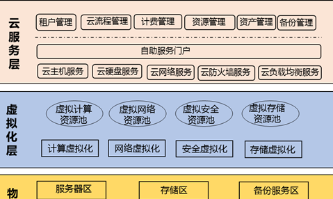 智慧政务：政务云平台解决方案