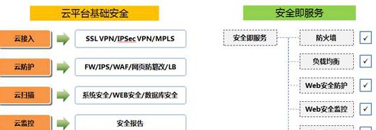 智慧政务：政务云平台解决方案